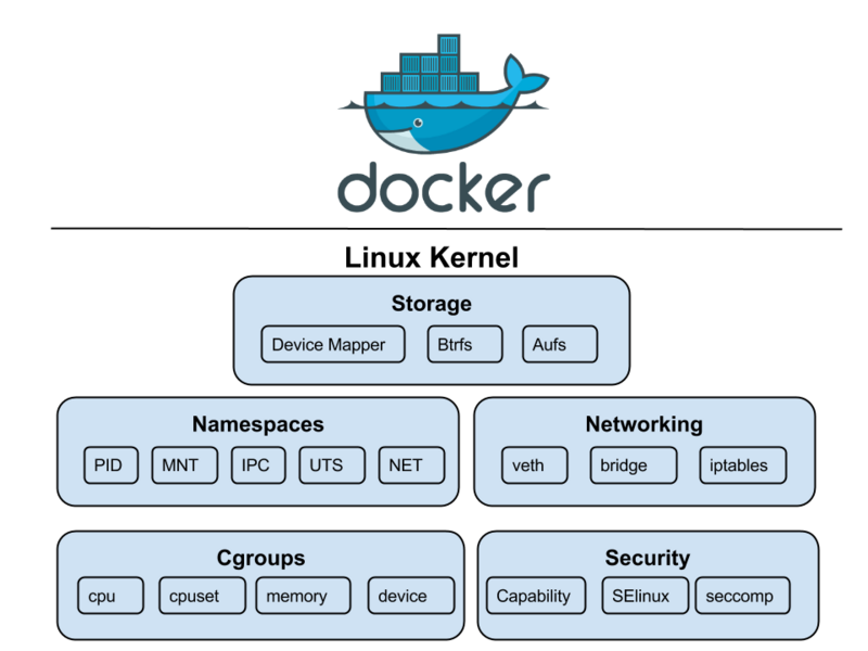 Datei:LinuxNamespaceContainerIsolation.png