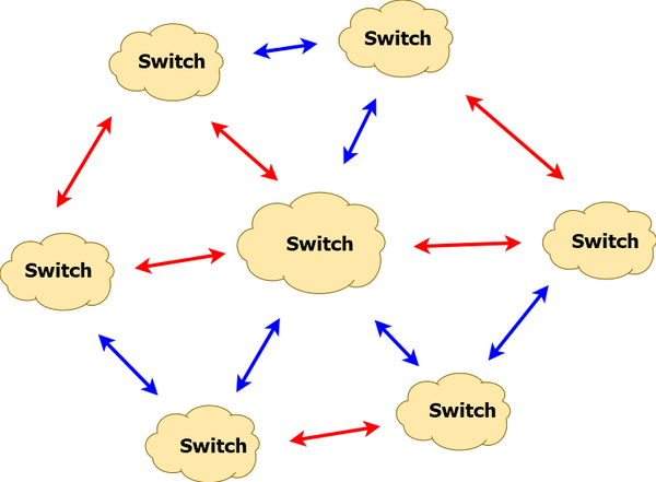 Ein Beispiel für eine Spanning Tree Algorithm