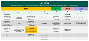 Iso27001Gliederung1.png