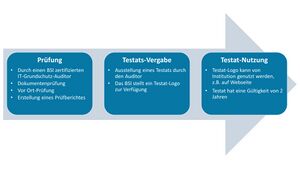 TestatProzess.jpg