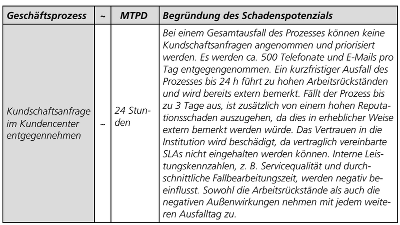 Datei:BcmTab22.png