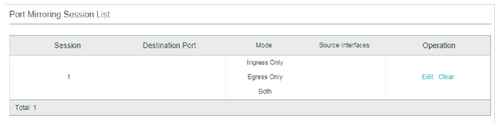 Port Mirroring Session List