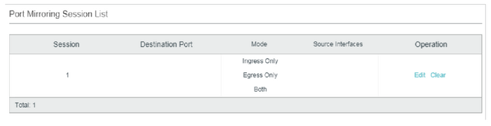 Port Mirroring Session List