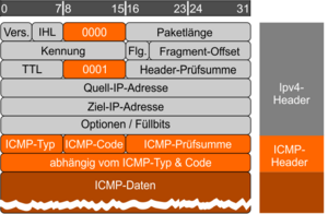 ICMPv4.png