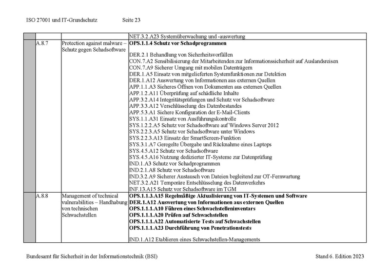 Datei:Zuordnung ISO und IT Grundschutz Edit 6.pdf