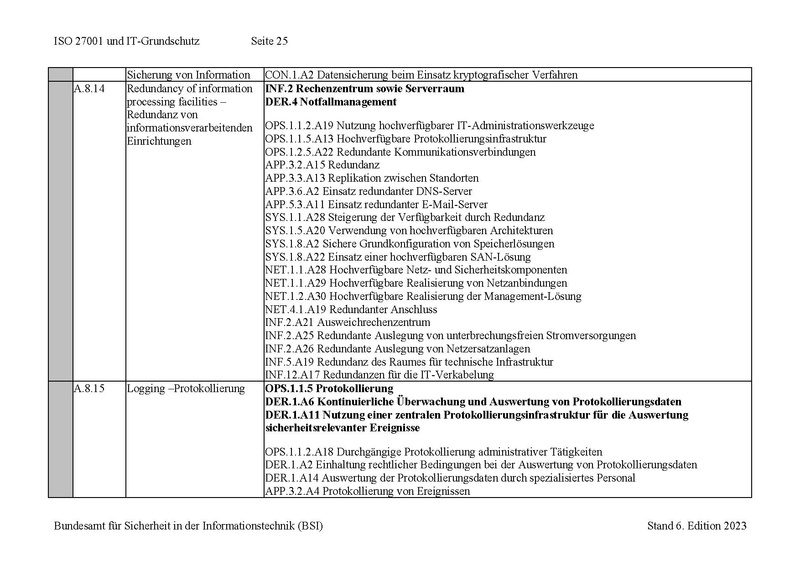 Datei:Zuordnung ISO und IT Grundschutz Edit 6.pdf