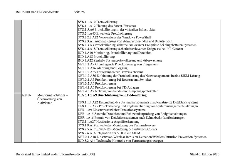 Datei:Zuordnung ISO und IT Grundschutz Edit 6.pdf