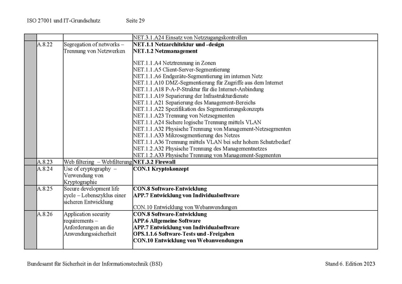 Datei:Zuordnung ISO und IT Grundschutz Edit 6.pdf