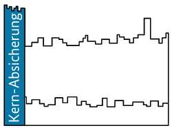 GsVorgehen10.png