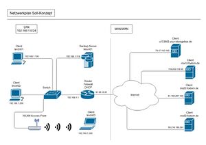 NetzwerkplanSoll101.jpg