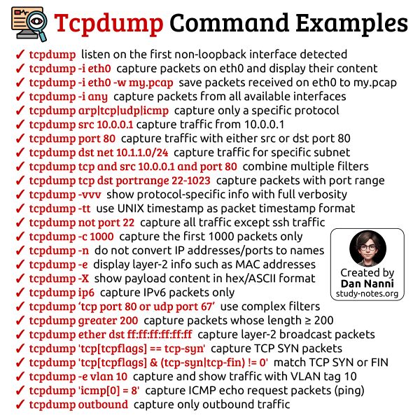 Datei:Tcpdump.jpg