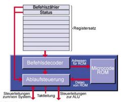 003 Steuereinheit (CU).jpg