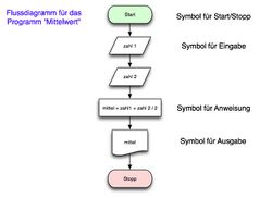 Flussdiagramm.jpg