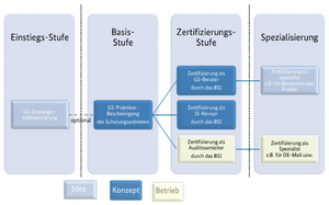 QualifizierungsprogrammIT-Grundschuetzer.png