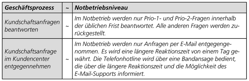 Datei:BcmTab23.png