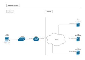 NetzwerkplanIst3.jpg