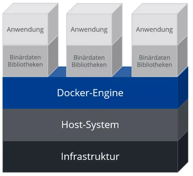 Datei:DockerContainers.webp