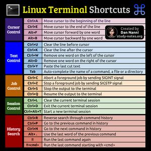 LinuxTerminalShortcuts.jpg
