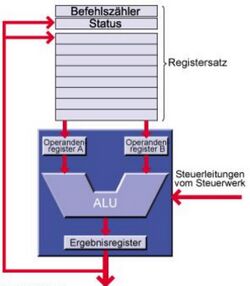 004 Rechenwerk.jpg