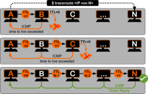 ICMP-traceroute.png