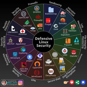 DefensiveLinuxSecurityTools.jpg