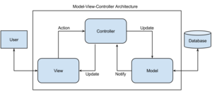 Model-View-Controller-High-Level-Diagram.png