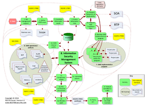 Iso27000overview.png