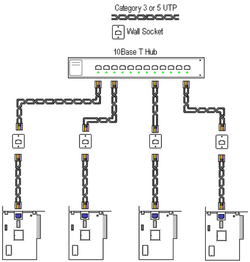 Netzwerk Layout 10Base-T.PNG