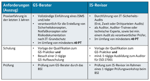 KompetenzanforderungenBeraterIS-Revisoren.png