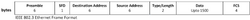 IEEE 802.3 Ethernet Frame Format.PNG