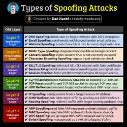 SpoofingAttacks.jpg