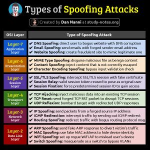 SpoofingAttacks.jpg