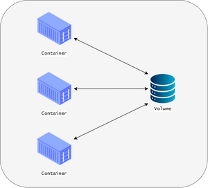 Docker Volume.png