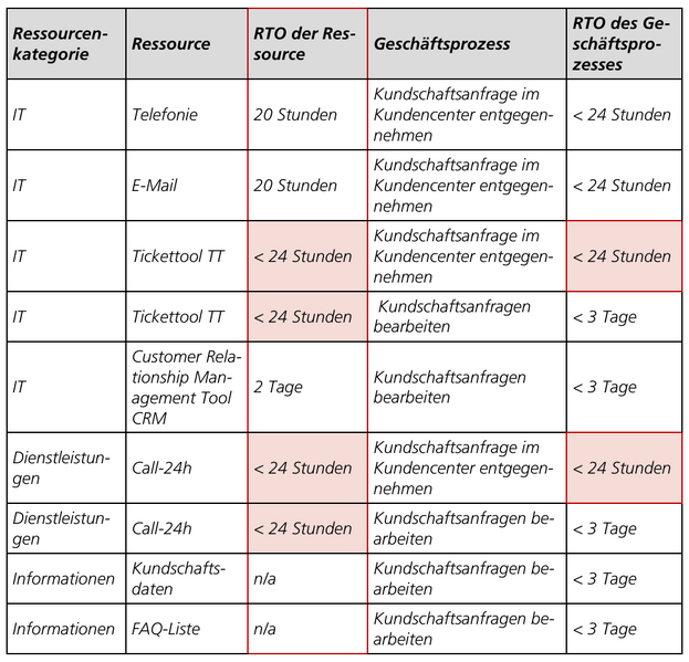 Datei:BcmTab24.png