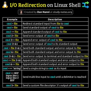 LinuxRedirection.jpg