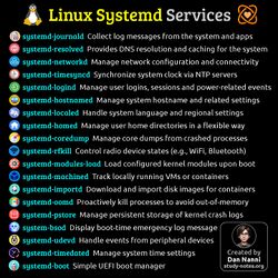 EssentialLinuxsystemdServices.jpg