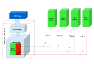 Darstellung der PCIe-Architektur.png