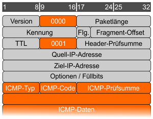 ICMP-Header.png