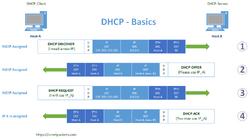 DHCP.png