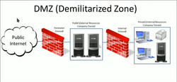 DMZ.png