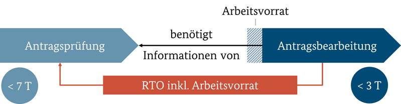 Datei:Img-184-338.png