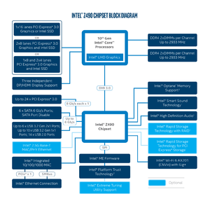 Intel Z490 Chipset Block Diagram.png