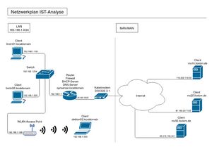 NetzwerkplanIst105.jpg