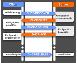 DHCP-Ablauf1.png