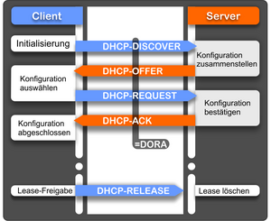 DHCP-Ablauf2.png