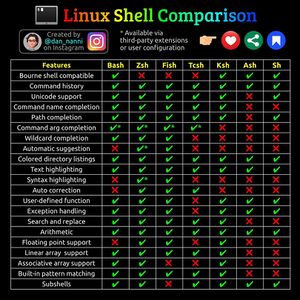 LinuxShellComparison.jpg