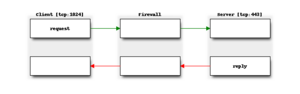 OpnSenseStatefulFilter.png