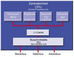 002 Erweiterte Architektur.jpg