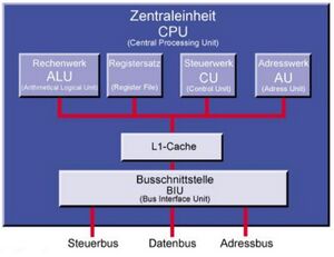 002 Erweiterte Architektur.jpg