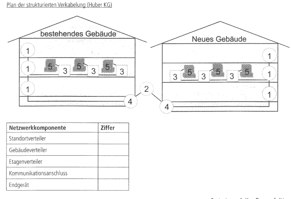 Strukturierte Verkabelung – Foxwiki